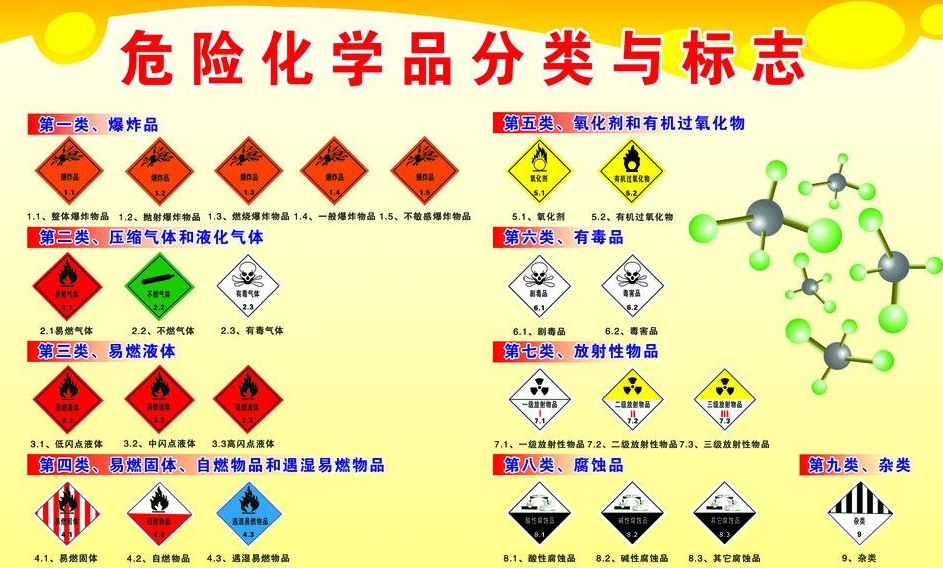 上海到宝清危险品运输